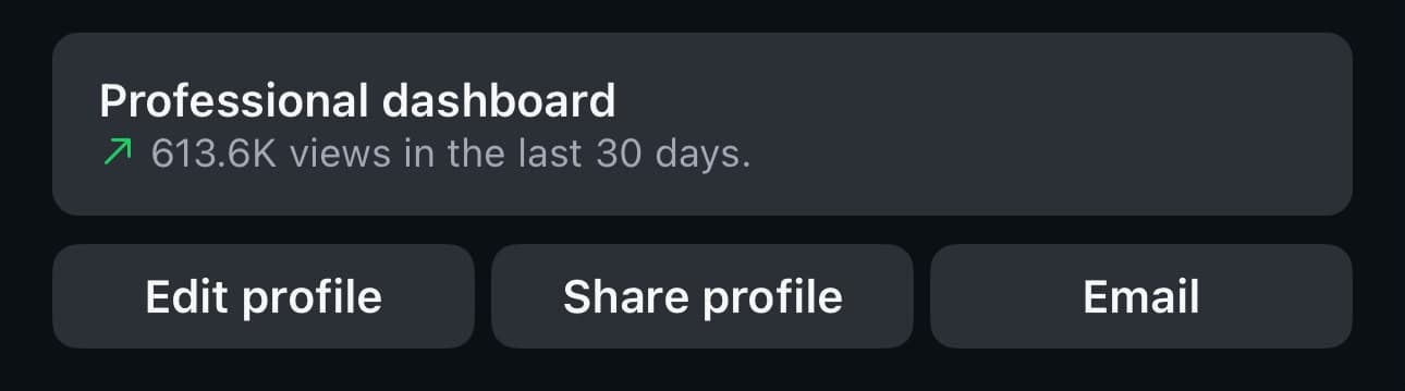 Professional Dashboard // 613.6K Views in 30 Days