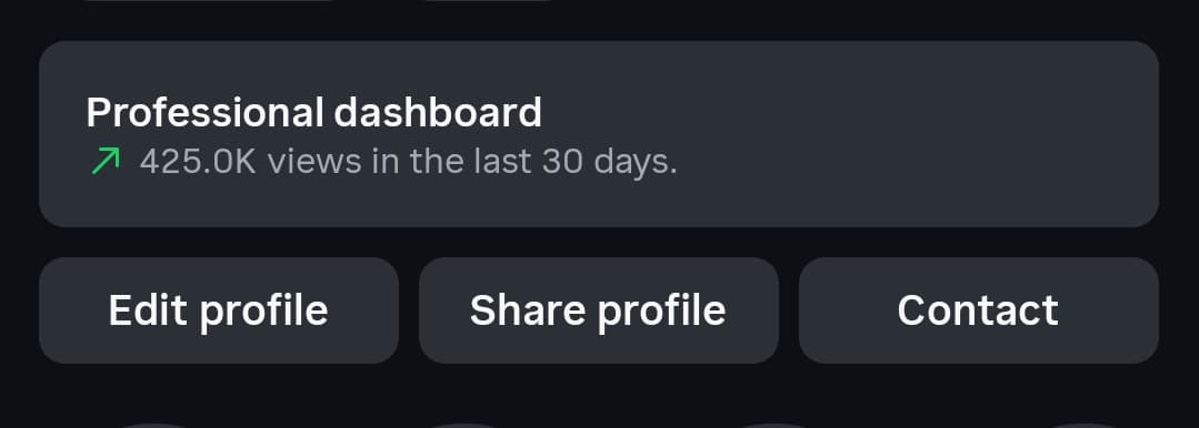 Professional Dashboard // 425.0K Views in 30 Days